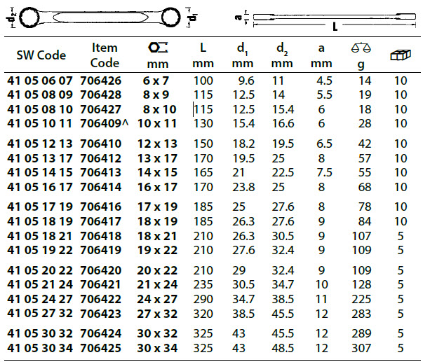 Stahlwille Double ended ring spanners Range Sizes